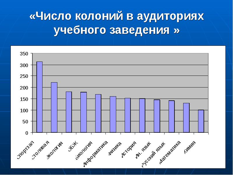 Количество колоний