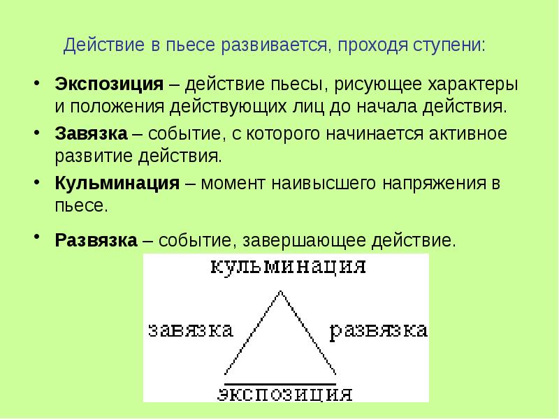 Изображение положения действующих лиц до начала действия