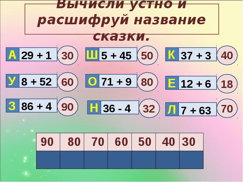 Расшифруйте известных. Вычисли и расшифруй название сказки. Расшифруй сказку. Расшифруй название. Расшифруйте название сказки.