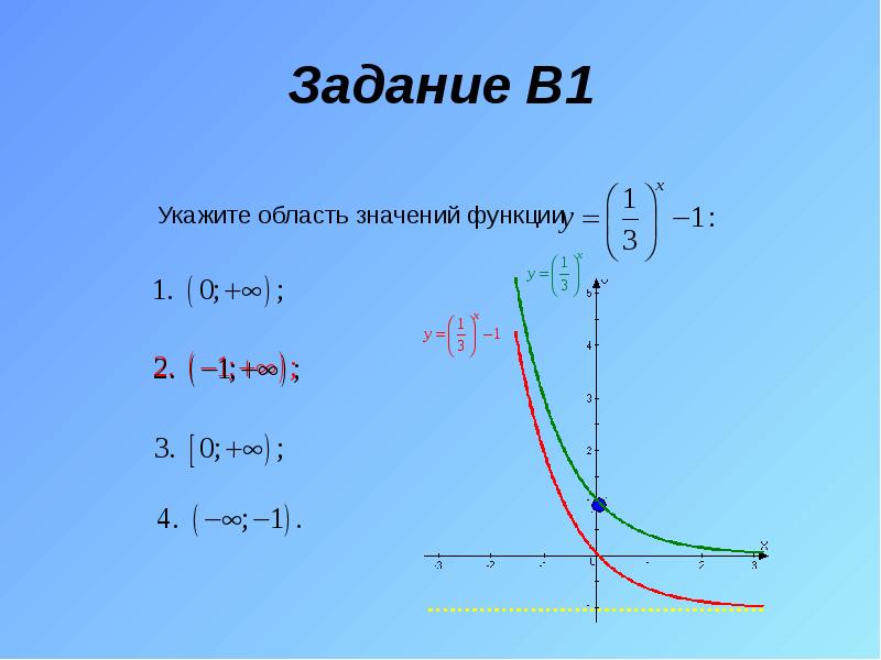 Задание В1 Задание В1