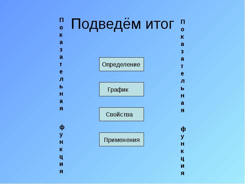 Подведём итог Подведём итог