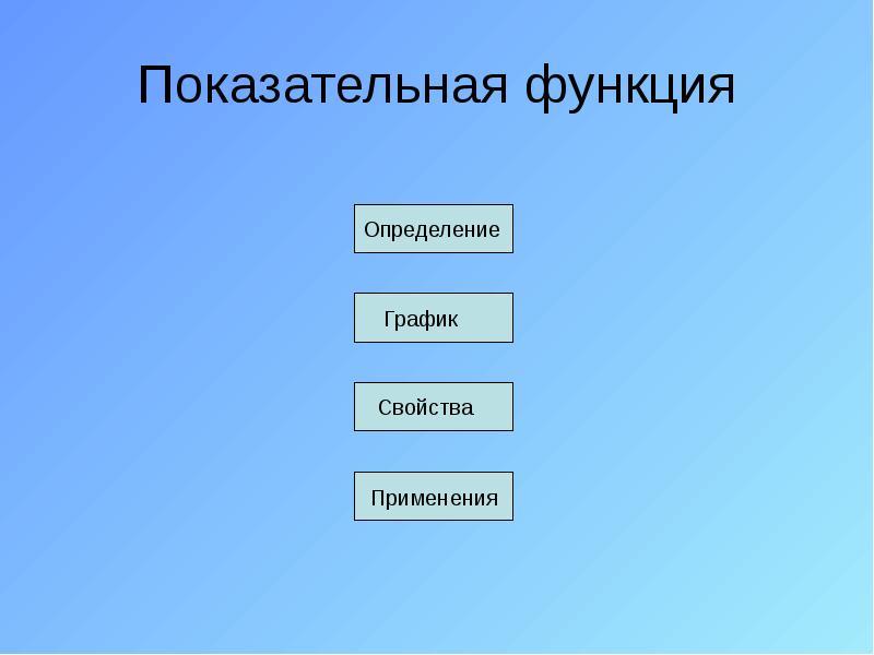 Показательная функция Показательная функция