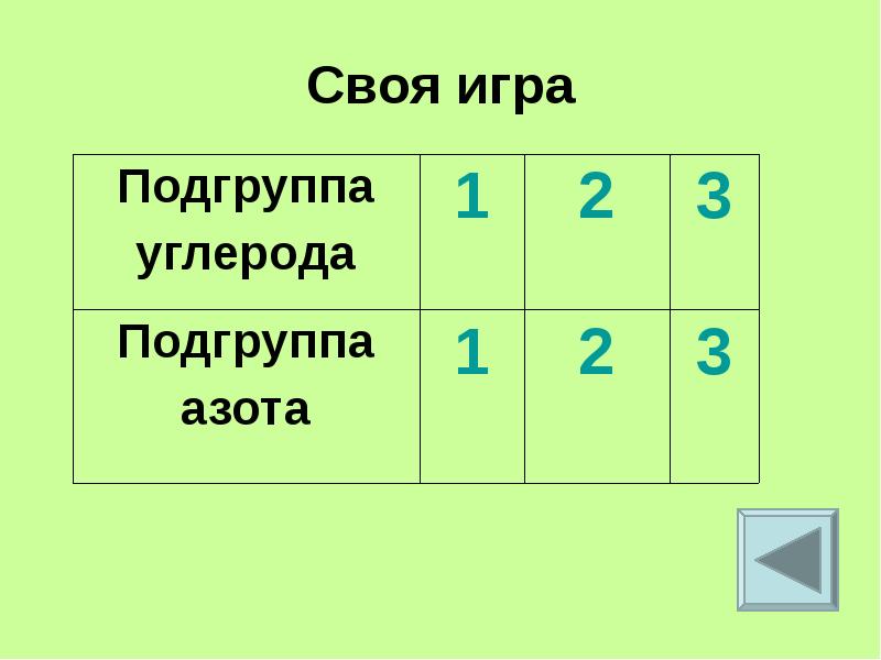 3 б подгруппа. Подгруппа азота подгруппа углерода. подгруппа азота кроссворд. шпоры подгруппа азота подгруппа углерода вариант 1. подгруппа углерода диктант 29.