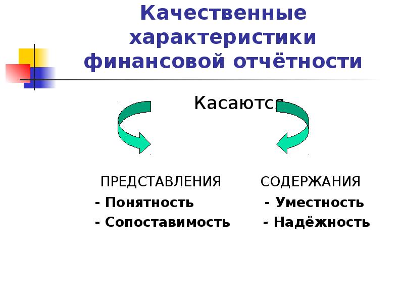 Качественные характеристики финансовой информации. Принципы подготовки и представления финансовой отчетности. Принципы подготовки и составления финансовой отчетности. Понятность финансовой отчетности. Качественная характеристика финансовой информации уместность.