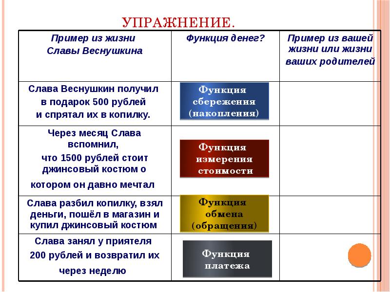 Деньги их функции презентация урока 7 класс