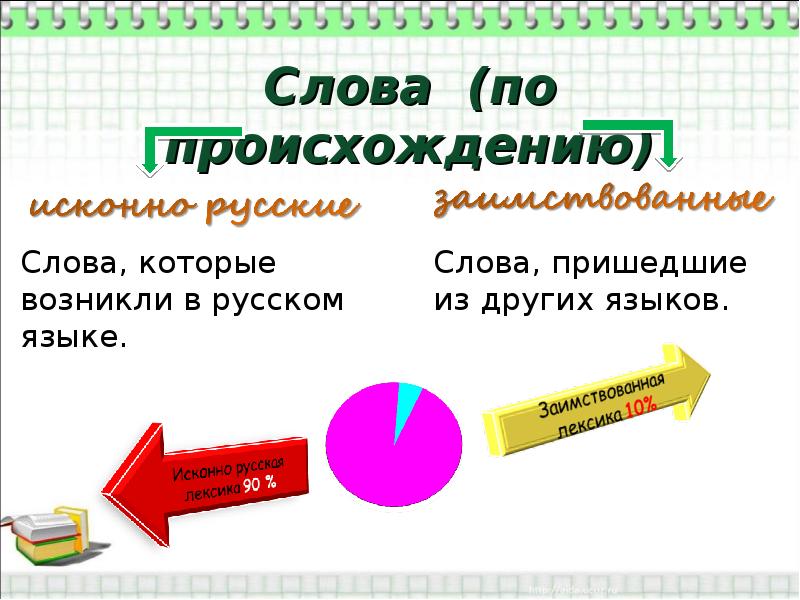 Презентация исконно русские и заимствованные слова