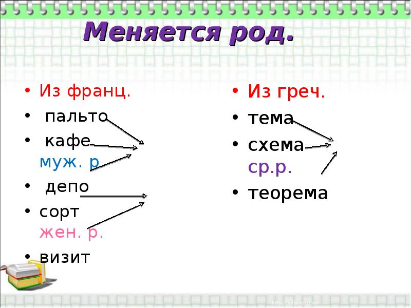 Меняла род. Муж р жен р ср р. Род слова депо в русском. Заимствованные слова среднего рода. Кафе муж род.