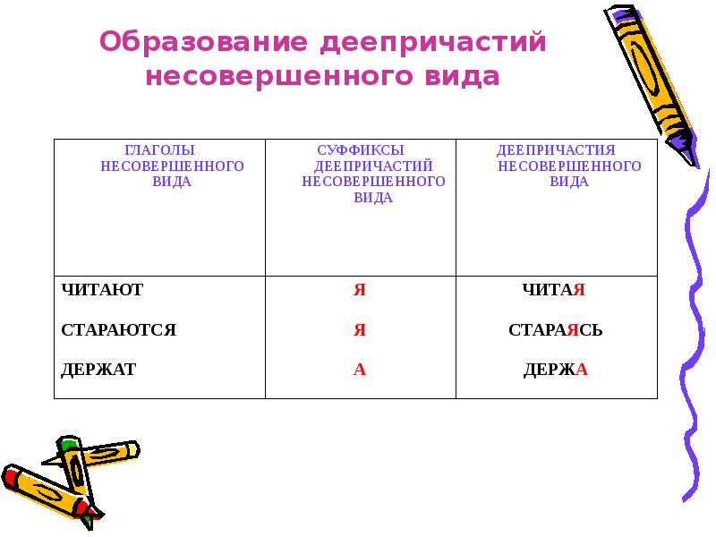 Деепричастие как особая форма глагола презентация 10 класс