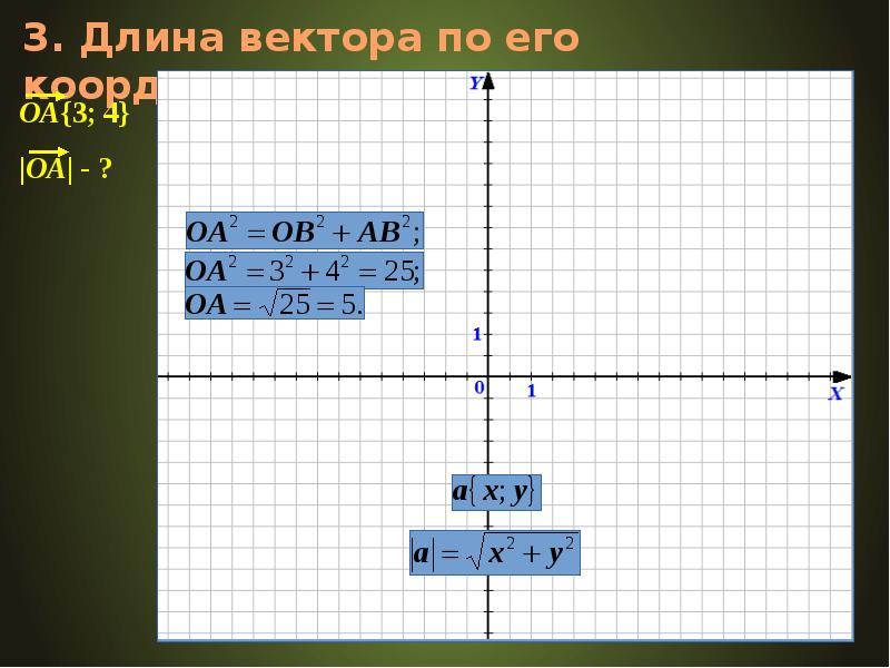 Задачи в координатах 9. Простейшие задачи в координатах. Задачи в координатах 9 класс. Простейшие задачи в координатах 9 класс. Задачи в координатах 9 класс презентация.