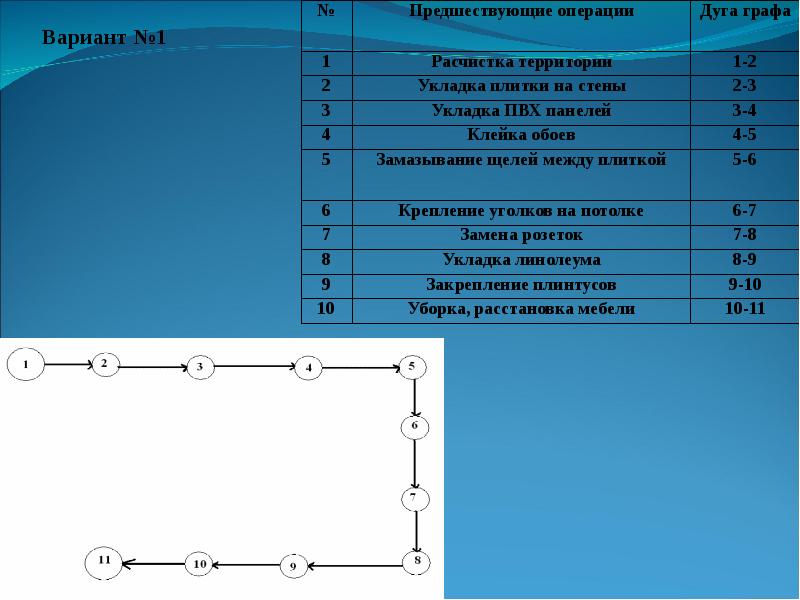 11 класс графы презентация