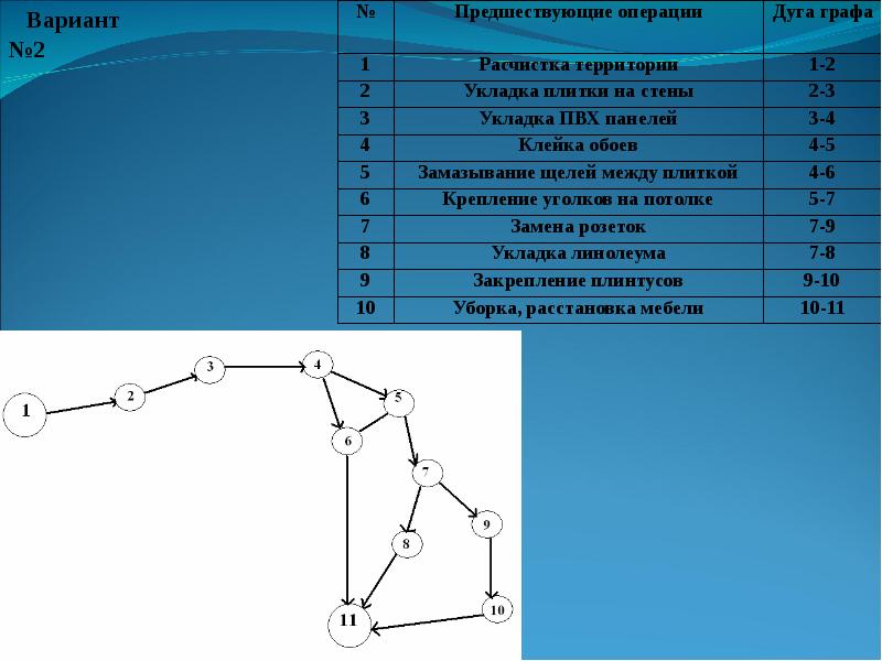 11 класс графы презентация