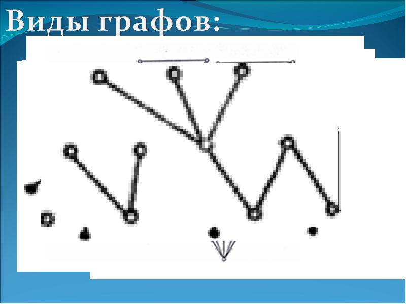 Проект графы и их применение