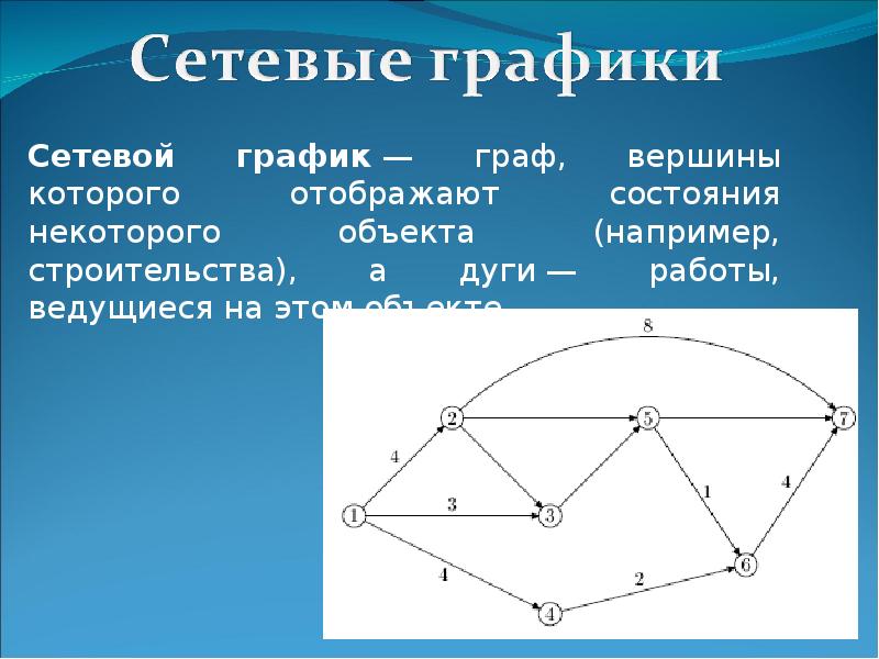 11 класс графы презентация