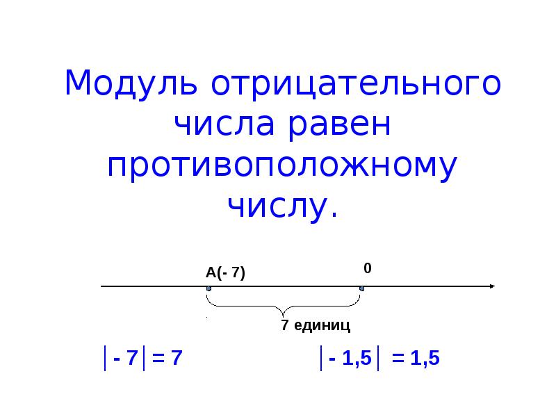 Проект на тему модуль числа 6 класс