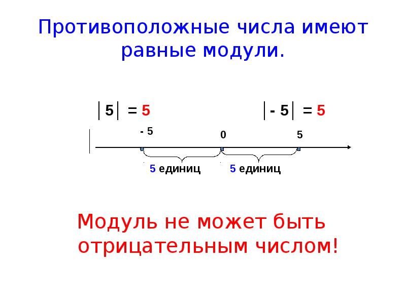 Презентация 6 класс на тему модуль числа 6 класс