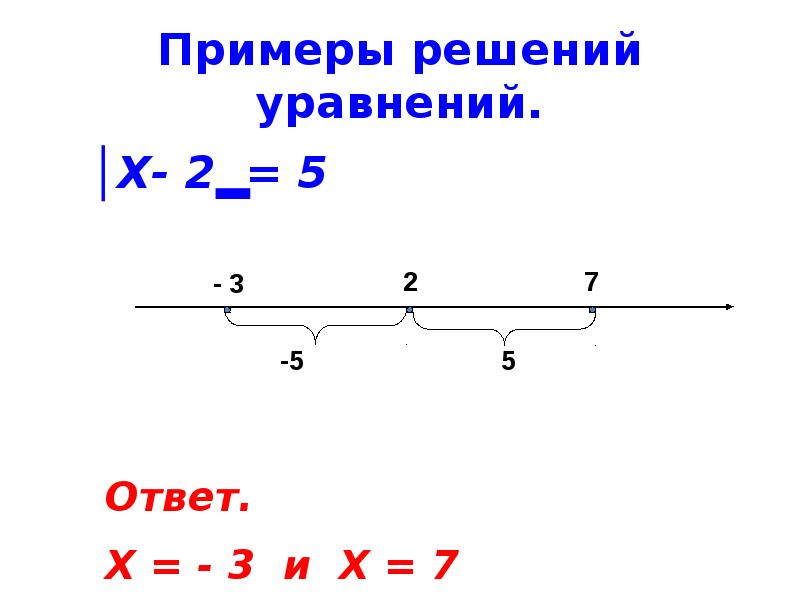 Модуль числа рисунок. Модуль числа уравнения 6 класс. Модуль числа 6 класс презентация. Модуль числа 6 класс примеры с решением. Уравнения по теме модуль числа 6 класс.