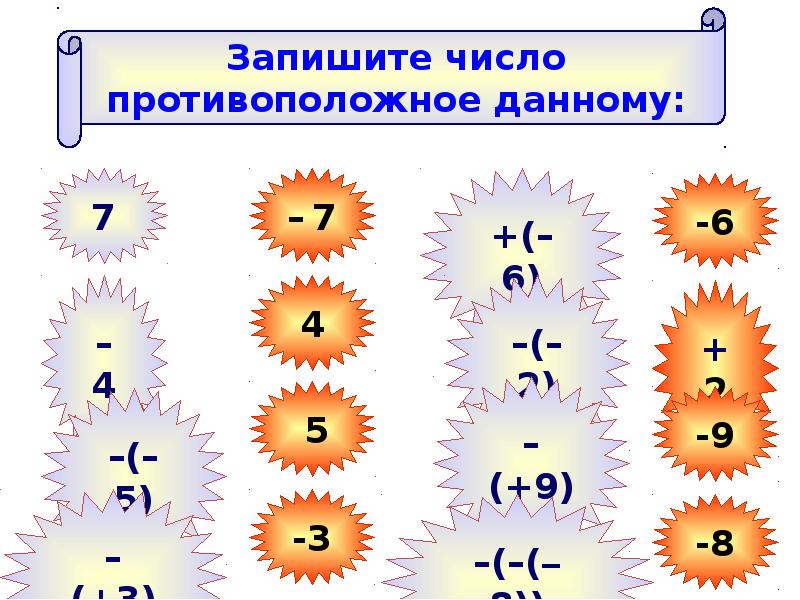 Противоположные числа 6 класс презентация виленкин