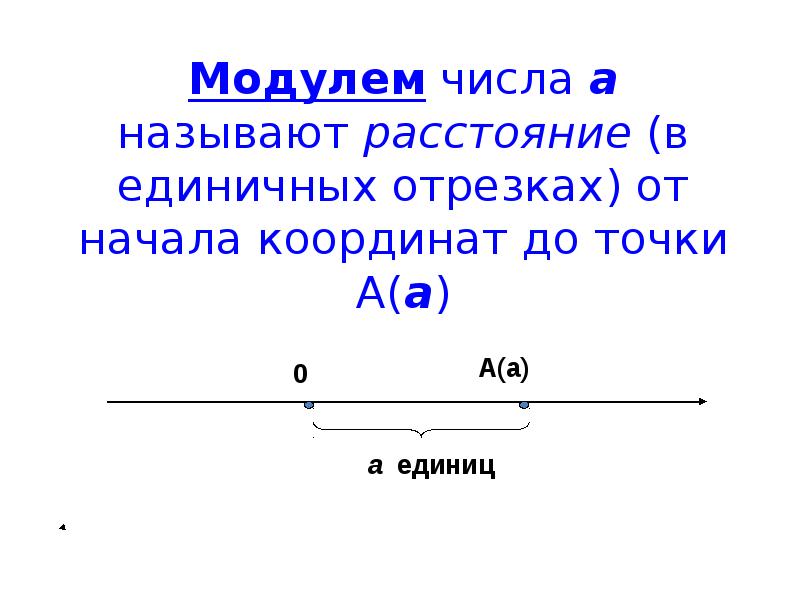 Презентация 6 класс на тему модуль числа 6 класс