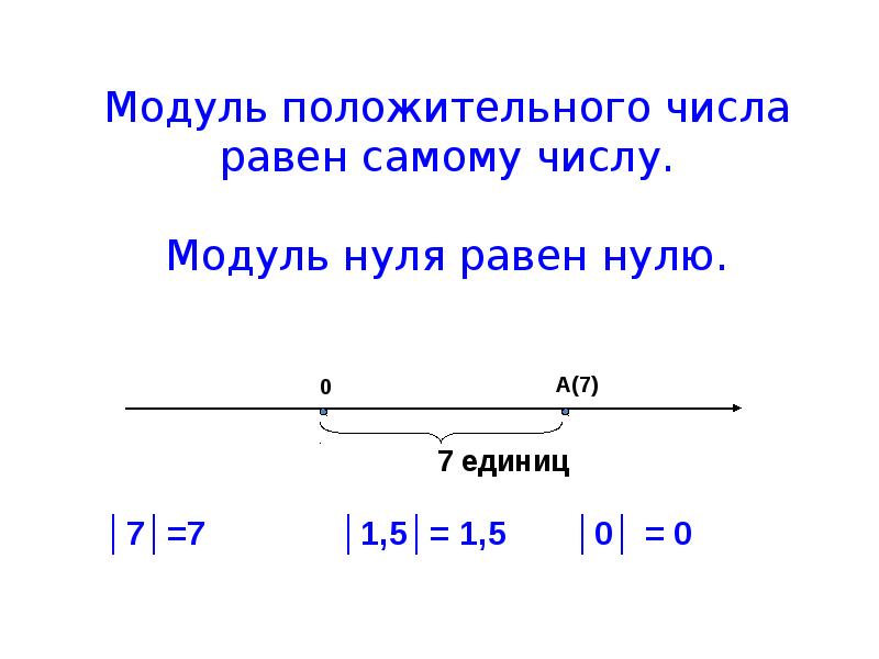 Проект на тему модуль числа 6 класс