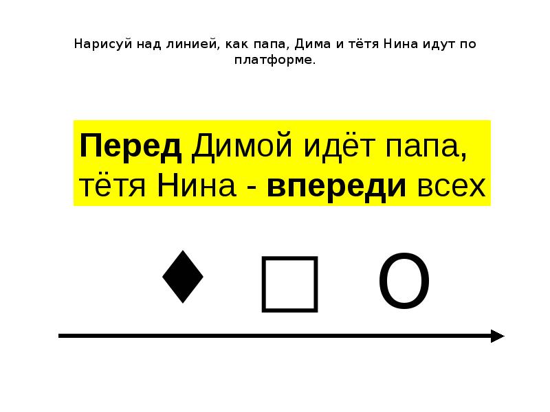 Над линией. Папа Дима папа Дима. Тетя Дима. Нарисовать перед Димой идет папа тетя Нина впереди всех. Нина Дима папу.