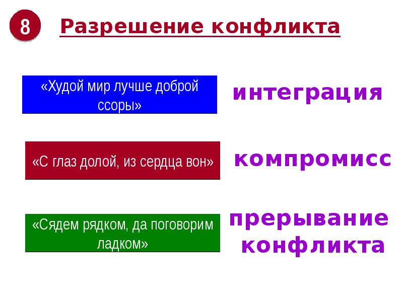 Худой лучше доброй ссоры. Прерывание конфликта. Прерывание конфликтных действий. Разрешение конфликта худой мир лучше. Прерывание конфликтных действий это в обществознании.