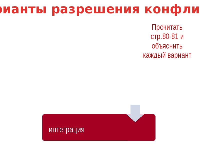 Технологическая карта конфликты в межличностных отношениях 6 класс фгос