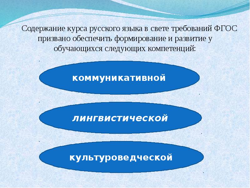 Содержание обеспечить. ФГОС призван обеспечивать. Культуроведческие компетенции в учебниках русского языка. Содержание курса русского языка с учётом требований ФГОС. Призыв ФГОС.