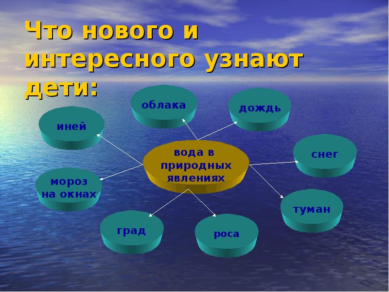 Путешествие по планете 2 класс окружающий мир конспект урока и презентация