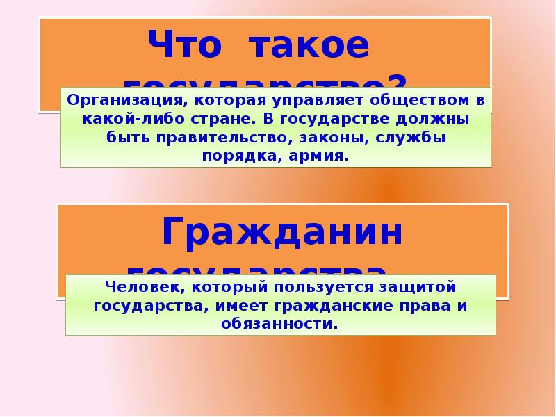 Презентация гражданин и государство 4 класс 21 век