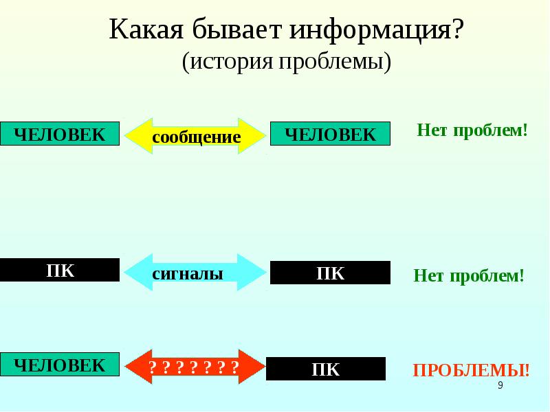 Какая бывает информация. История информации. Какая бывает история. Какая бывает информация сообщение.