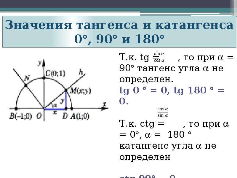 Презентация по теме синус косинус и тангенс угла 8 класс атанасян