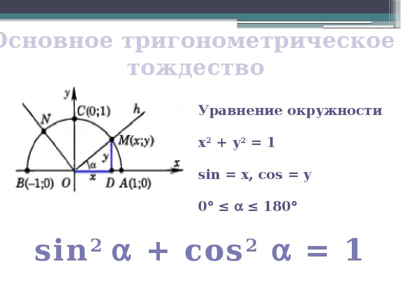 Косинус 180. Основное тригонометрическое тождество на тригонометрическом круге. Основное тригонометрическое тождество круг. Основное тригонометрическое тождество окружность. Тригонометрическое тождество синуса.