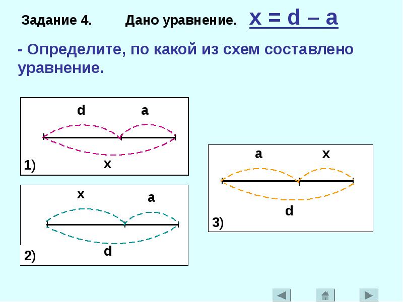 Составьте и решите уравнение по схеме