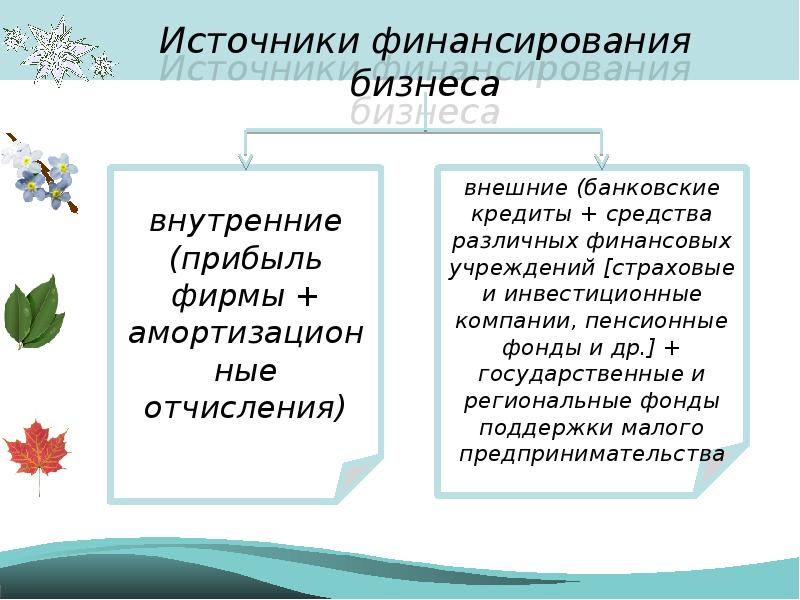 Основные источники финансирования бизнеса план