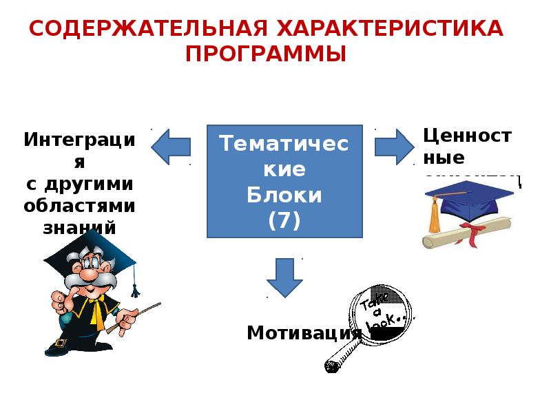 Диалог современных культур