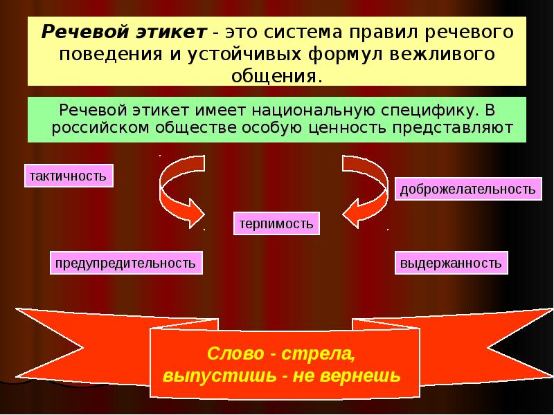 Речевой этикет как показатель культуры человека проект