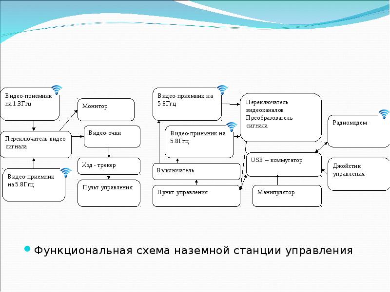 Структурная схема наземной станции