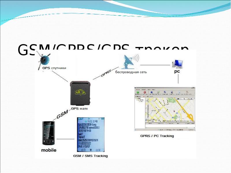 Схема gps трекера