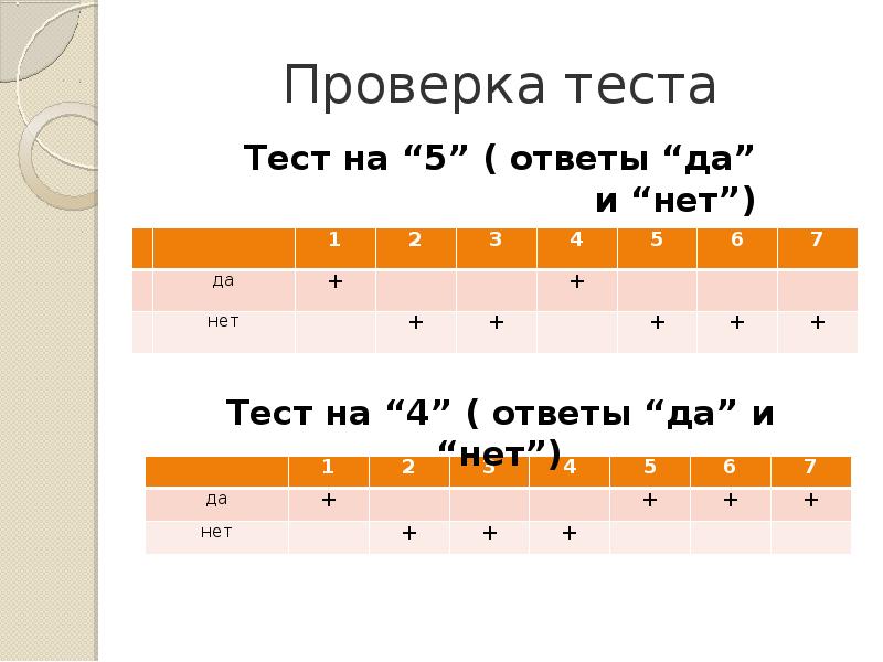 Безработица тест. Проверка контрольных работ. Безработица равна 100 если безработный это вы. Тест по теме безработица ответы.