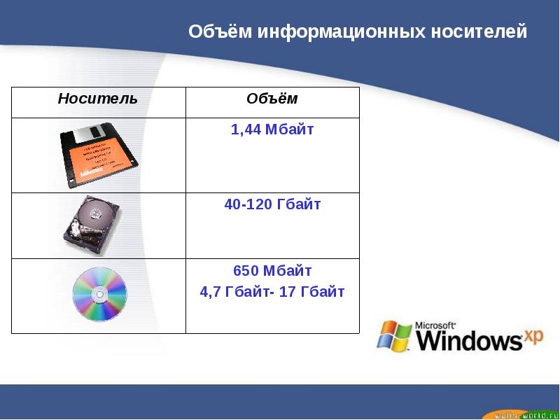 Флеш карта может содержать 16 гбайт информации определите сколько дисков сд объемом 650 мбайт