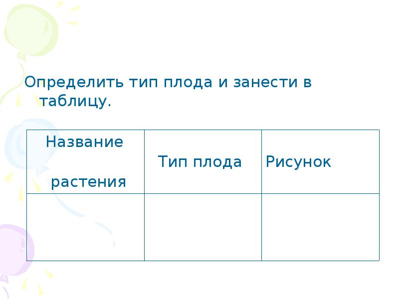 Ела определить вид. Определите Тип. Определите Тип цветка данные занесите в таблицу. Таблица ознакомление с сухими и сочными плодами. Определите вид мозаики и занесите в таблицу.