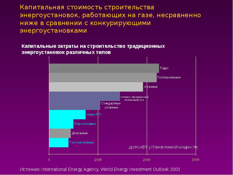 Проблемы газовой отрасли. Виды энергоустановок. Проблемы газовой промышленности в России. Проблемы газа в России 9 класс.