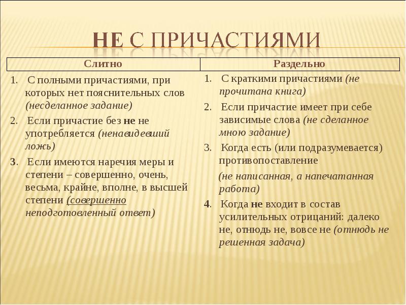 Презентация не с причастием 7 класс