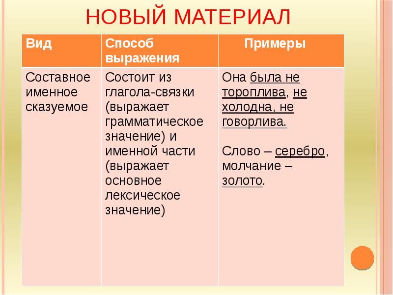 Именное значение. Молчание золото составное именное сказуемое. составное именное сказуемое 8 класс. составное именное сказуемое 8 класс презентация. составное именное сказуемое способ выражения глагол + именная часть.
