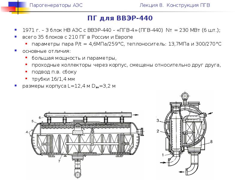 Чертеж пгв 1000