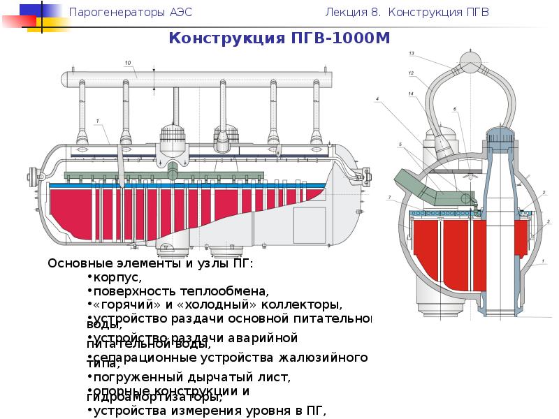 Чертеж пгв 1000