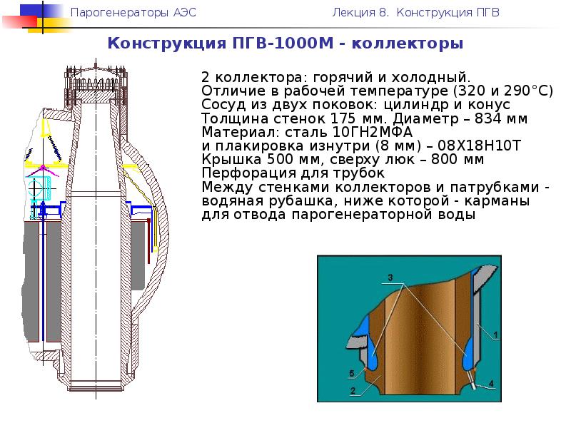 Чертеж пгв 1000