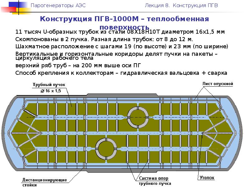 Пгв 440 чертеж