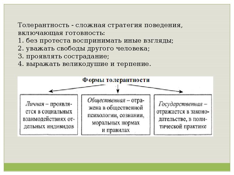 Духовное развитие общества презентация 11 класс профильный уровень