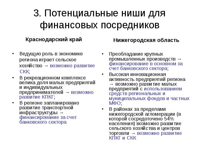 3. Потенциальные ниши для финансовых посредников Краснодарский край Ведущую роль в